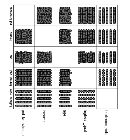 A Matrix Scatterplot